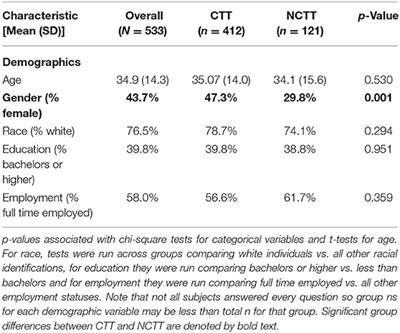 Investigating Relationships Between Alcohol and Cannabis Use in an Online Survey of Cannabis Users: A Focus on Cannabinoid Content and Cannabis for Medical Purposes